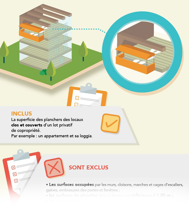 Infographie - Calcul des surfaces